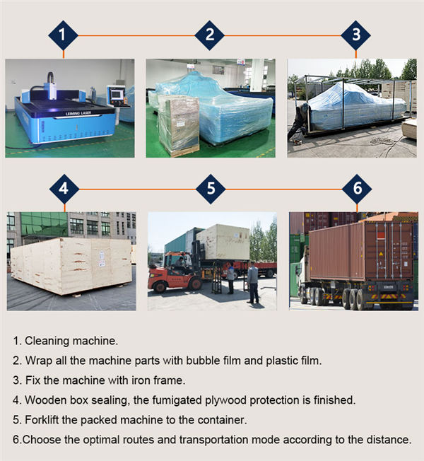 Įpakavimas ir pristatymas